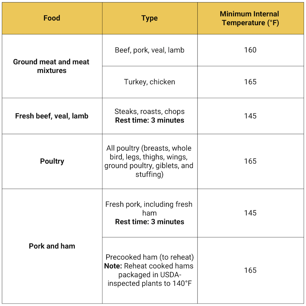 I’m not sure I can afford a food thermometer.